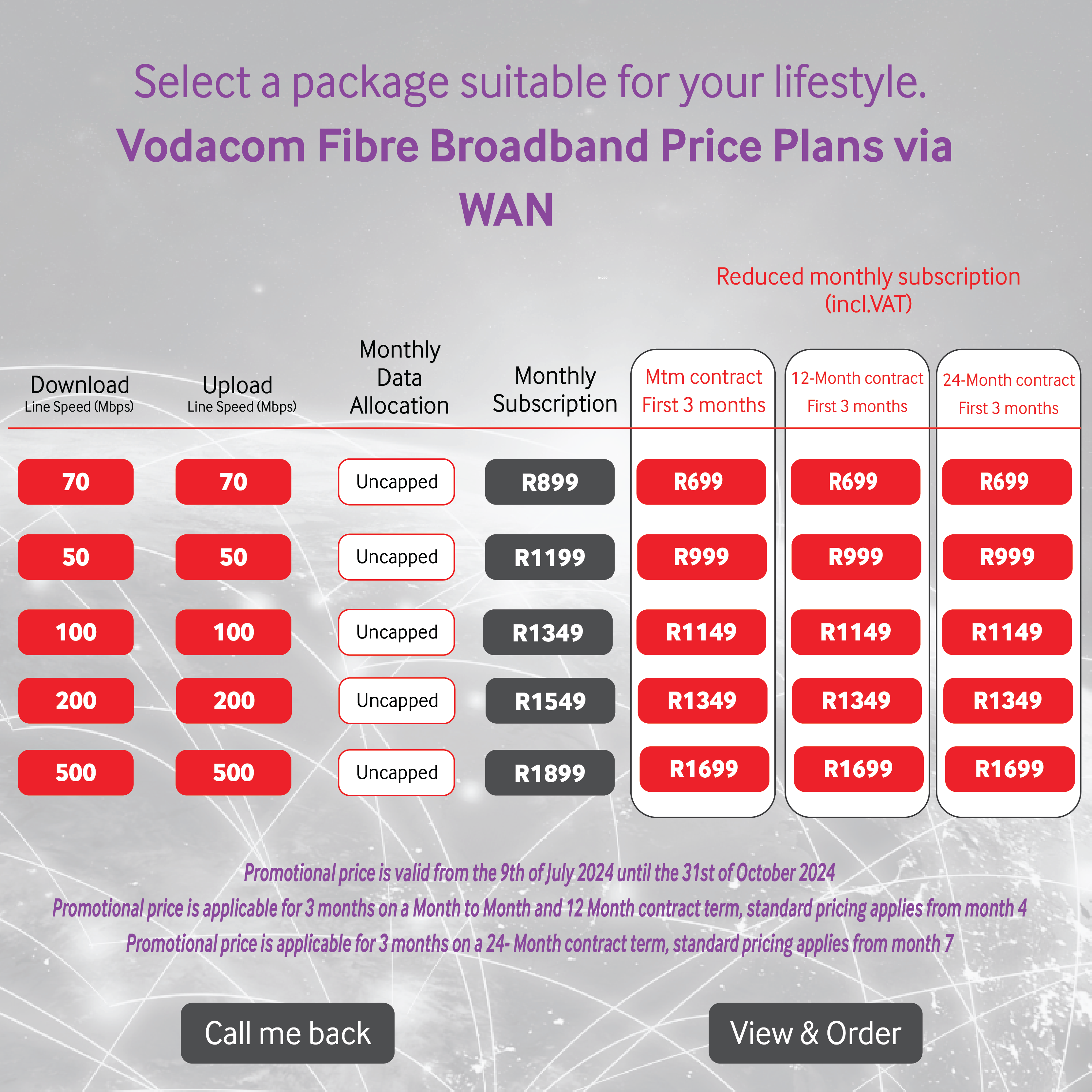 WAN Fiber to the home (FTTH)